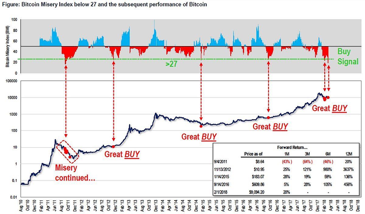XBT — Bitcoin to US Dollar Index Price Chart — TradingView