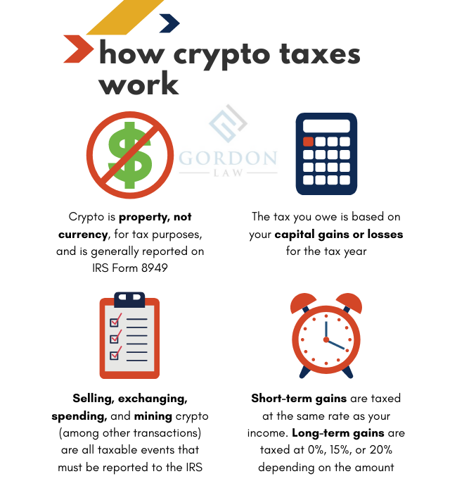 Bitcoin Taxes in Rules and What To Know - NerdWallet