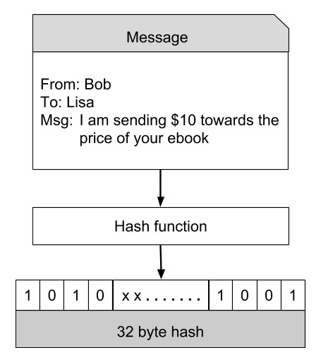 How Bitcoin mining really works