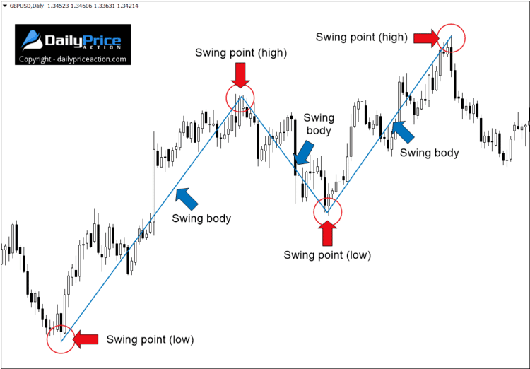 Swing Trading: The Basics | SpringerLink