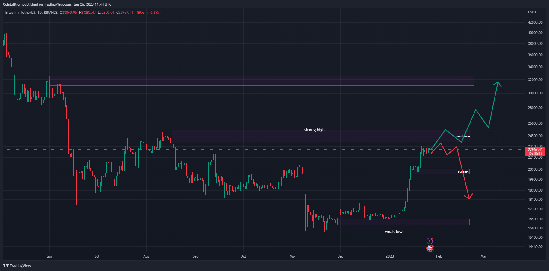 Bitcoin Price | BTC USD | Chart | Bitcoin US-Dollar | Markets Insider