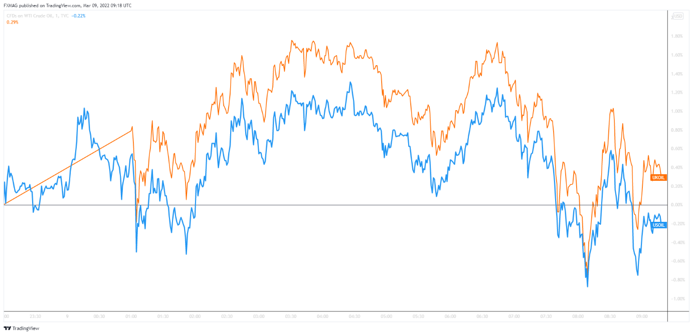 BTCGBP Bitcoin British Pound Sterling - Currency Exchange Rate Live Price Chart