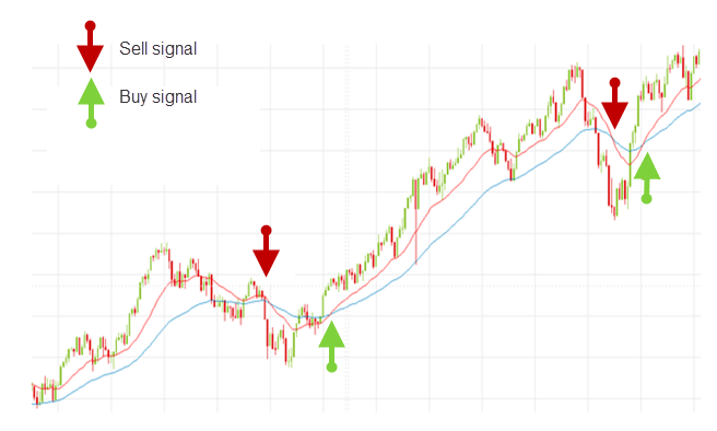 Free Forex Trading Signals [year] - Daily Signals for Traders