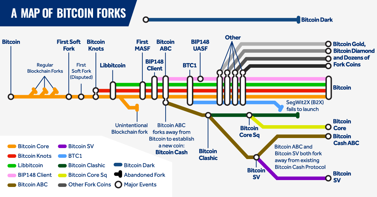 Announcement Regarding the Upcoming Bitcoin Cash Hard Fork - Binance Chain | BNB Smart Chain (BSC)