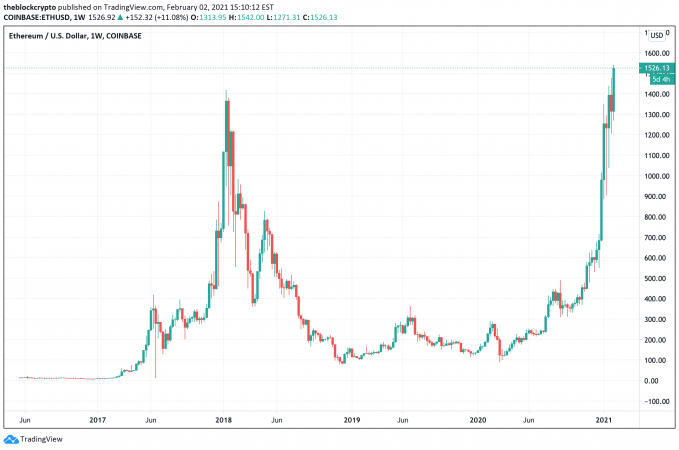 MarketCapOf | Crypto & Stocks Market Cap Calculator