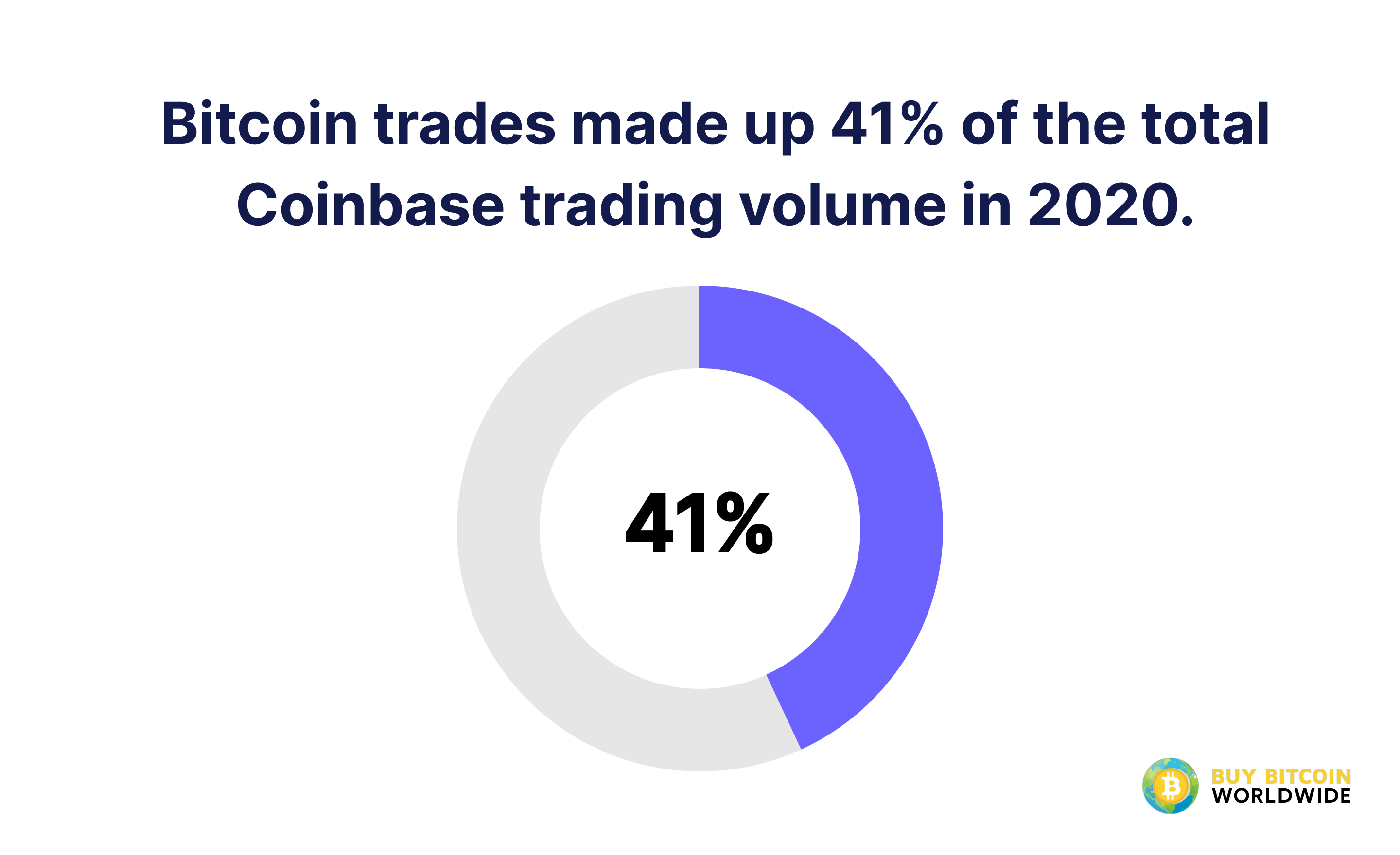 Coinbase Exchange | Institutional Trading Platform