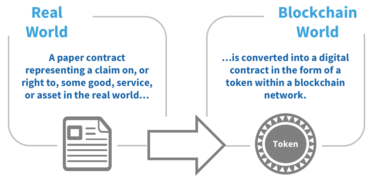 Introduction to Tokenization, the Benefits it Brings, and How it Works