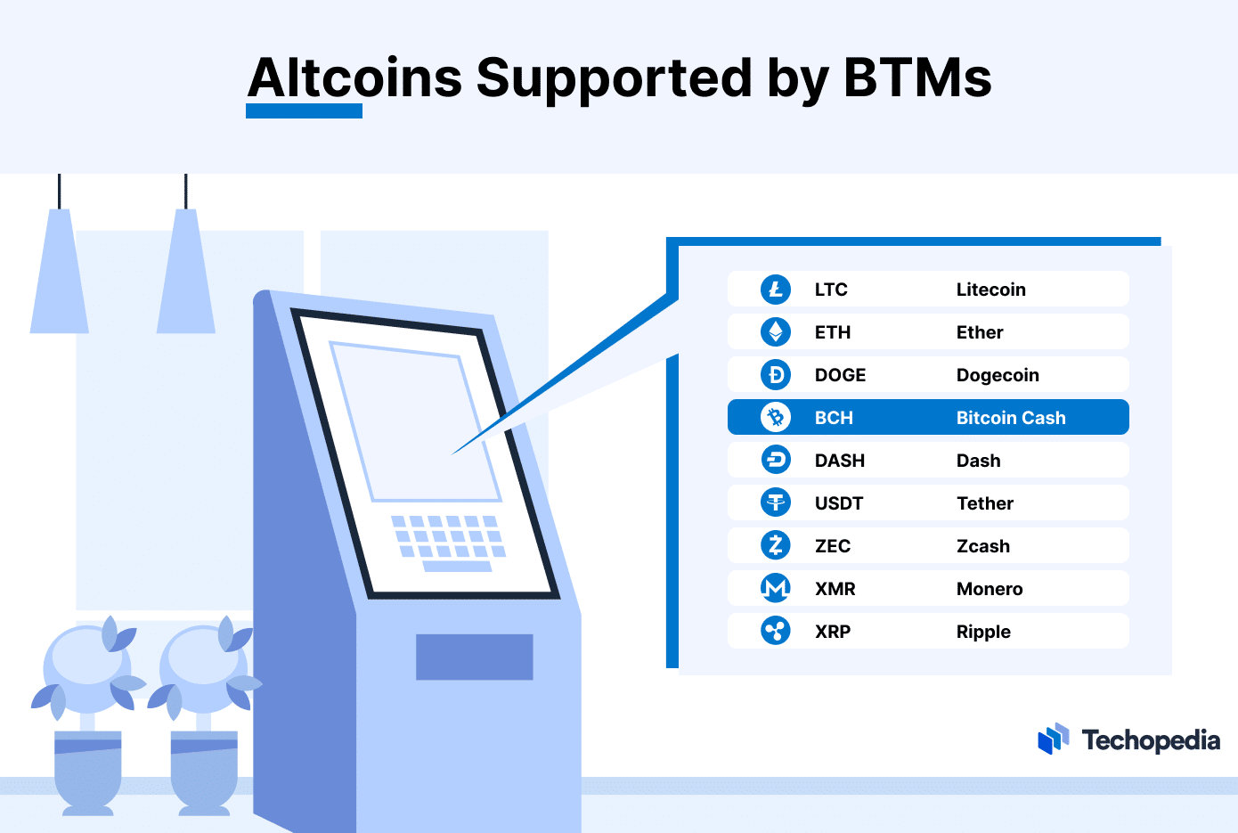 Crypto ATM software | Bitcovault