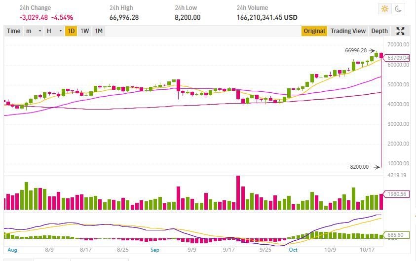 Algorand Price Today - ALGO Coin Price Chart & Crypto Market Cap