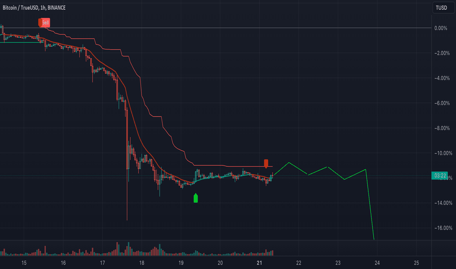 3 Lessons Learned From Recent Bitcoin (BTC) Price Volatility — TradingView News