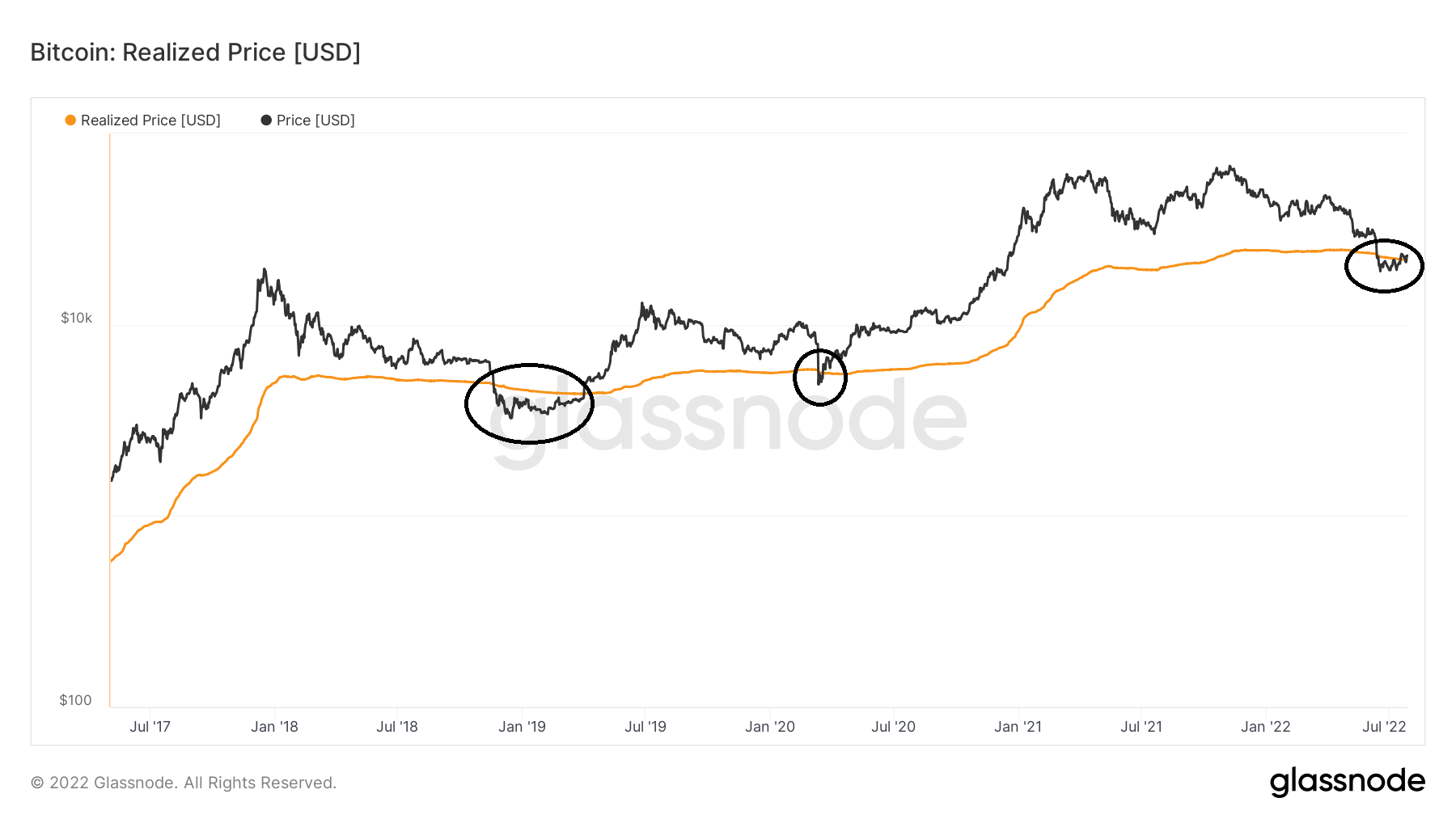 Bitcoin realized price and delta capitalization – BGeometrics