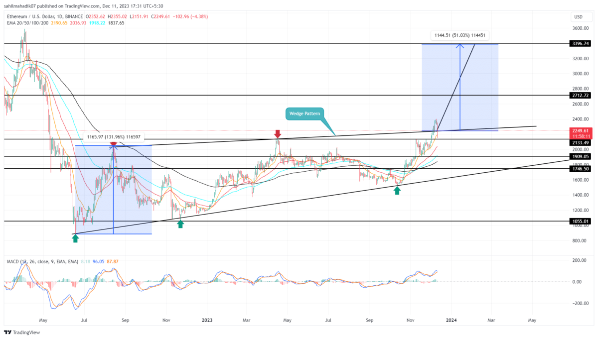 Pine World Coin Price | PWLC Price index, Live chart & Market cap | OKX