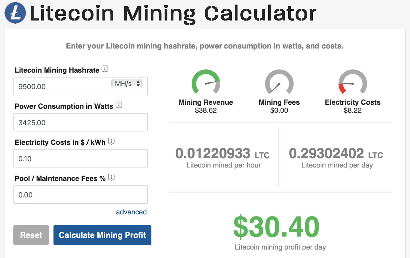 5 Popular Litecoin Mining Pools