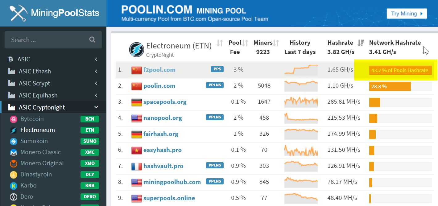 Realtime mining hardware profitability | ASIC Miner Value