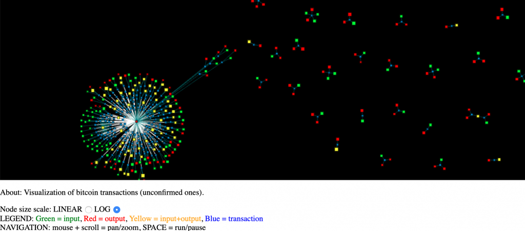 Blockchain visualization - Cambridge Intelligence