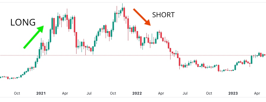 Ethereum (ETH) market sentiment and market data - cointime.fun