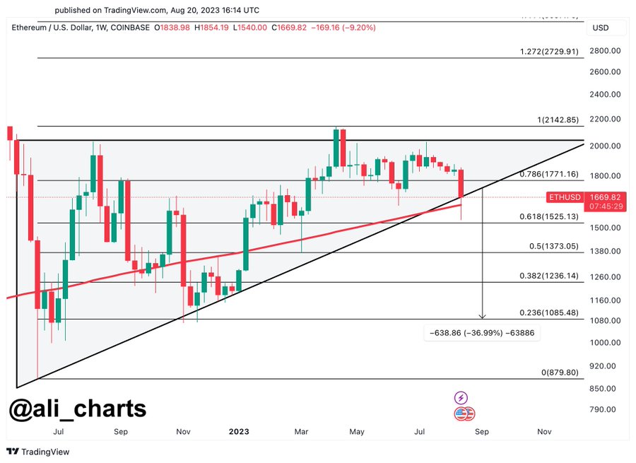 Frano Grgic | Ethereum Price Analysis & Ethereum ETH Forecast - Saturday, March 2 | TalkMarkets