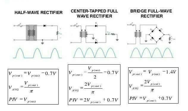 Ripple Factor : Half Wave Rectifier, Full Wave Rectifier & Bridge Rectifier