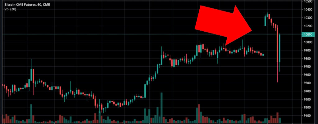 What’s the Bitcoin CME gap and how to trade it | OKX