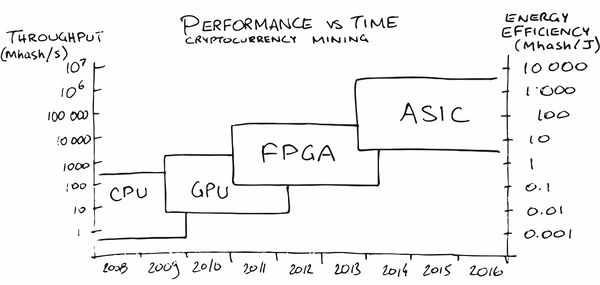 | Profit - cointime.fun