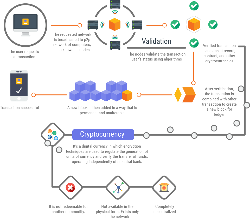 What is a crypto exchange? Ever wondered how it works? - India Today