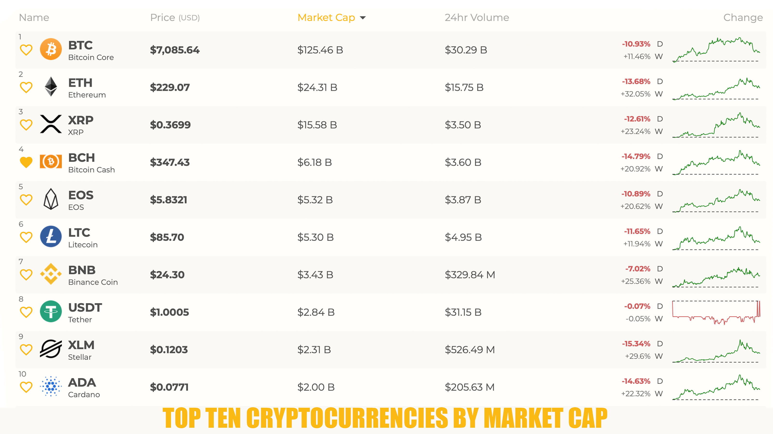 Cryptocurrencies News & Prices | Markets Insider