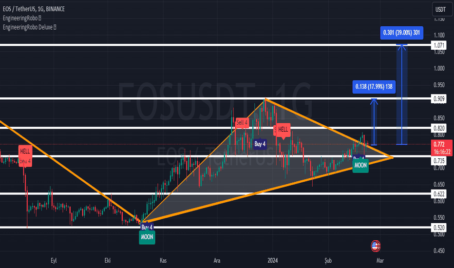 Kripto Para Piyasası | Coin Piyasası | Kripto Para Listesi