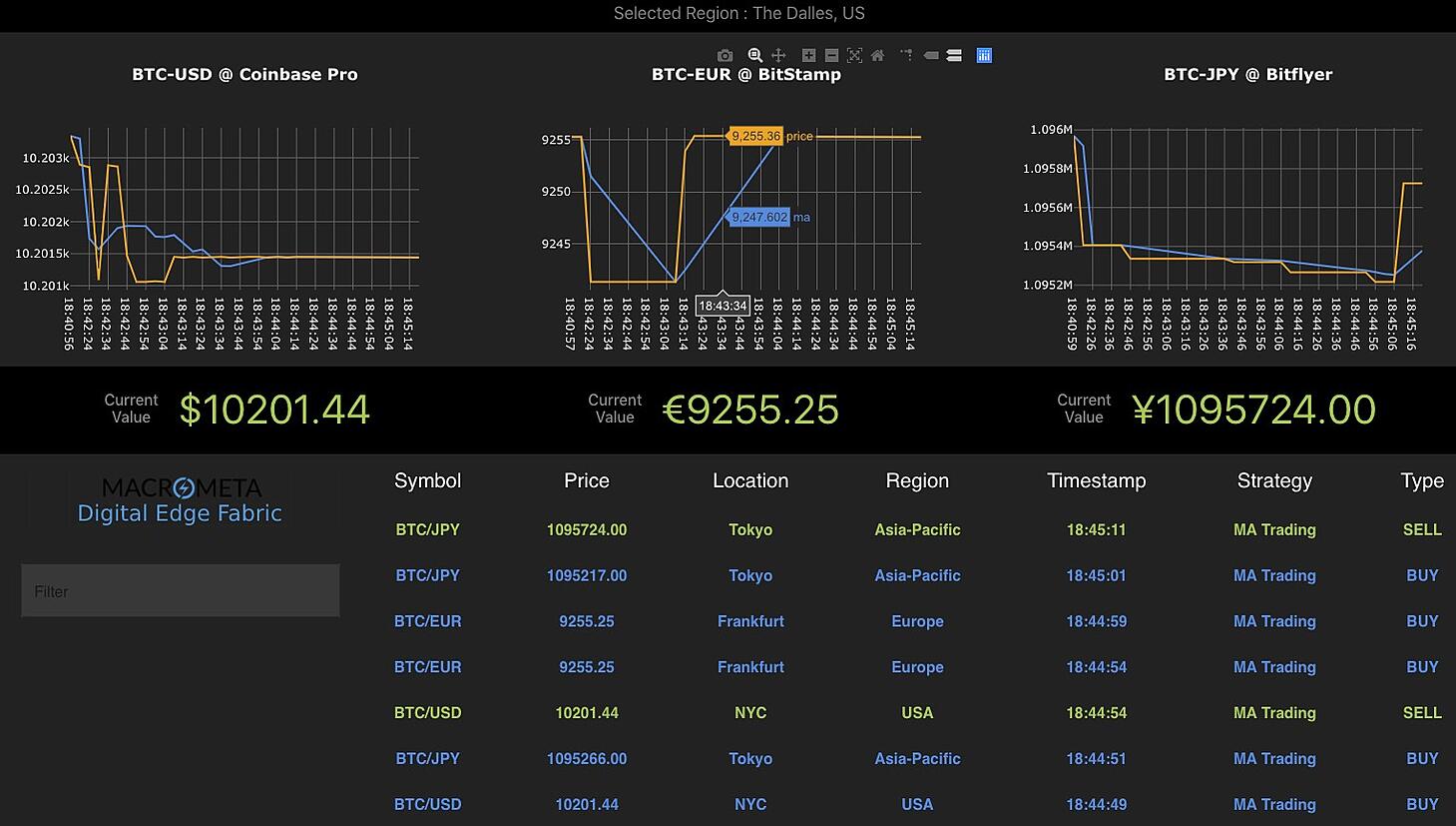 coinbase-pro-api · GitHub Topics · GitHub