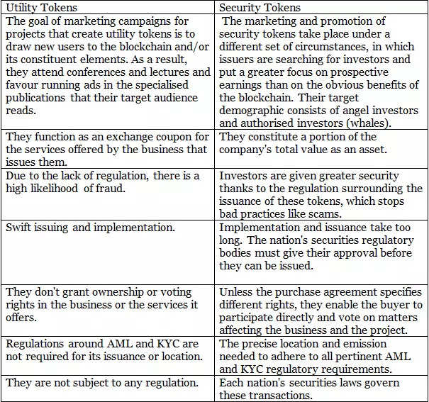 Token vs. Cryptocurrency: Primary Uses and Differences