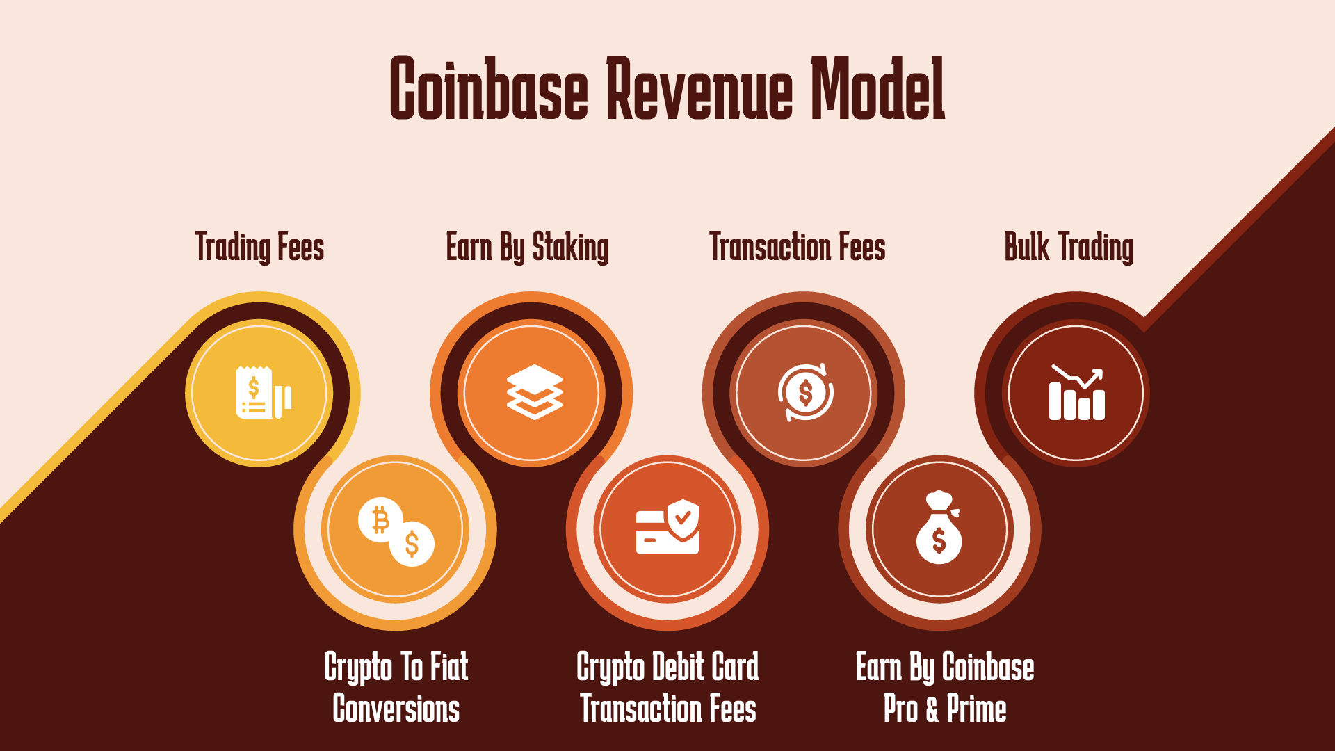 10 Ways to Make Money on Coinbase | CoinLedger