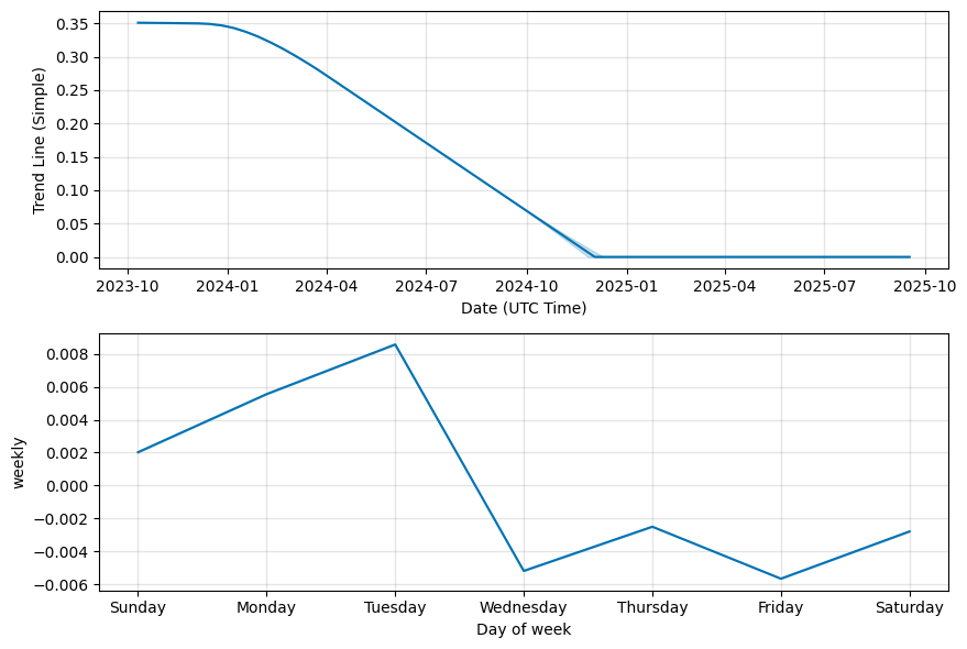 Big Time (BIGTIME) Price Prediction - 