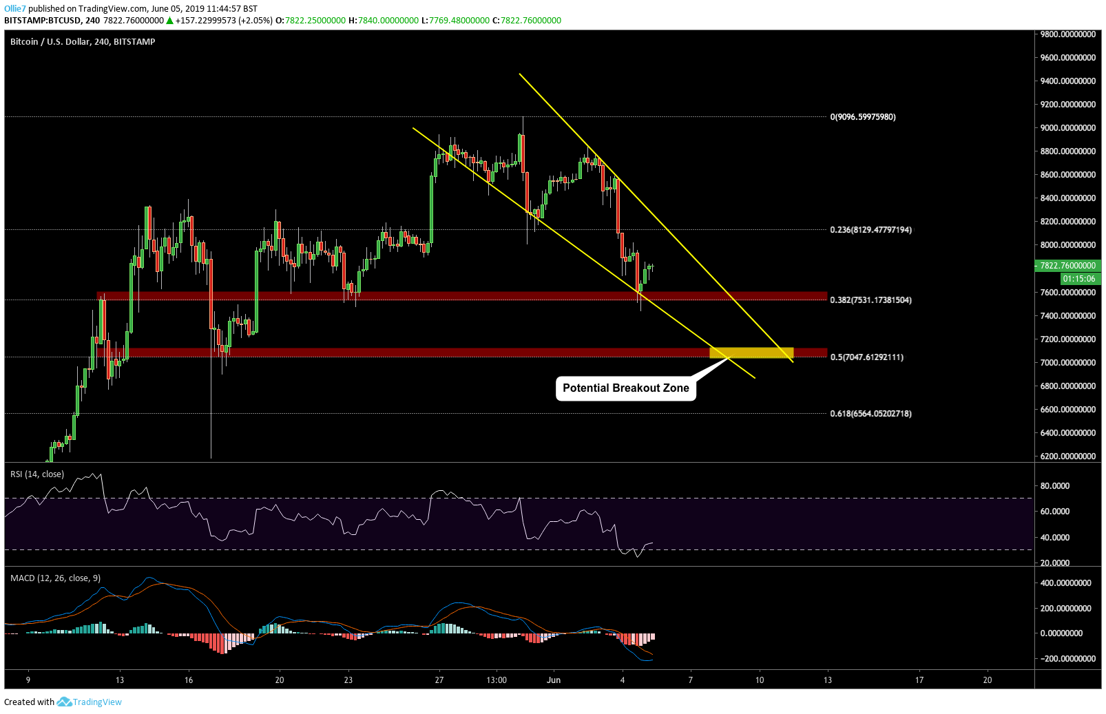 What’s the Bitcoin CME gap and how to trade it | OKX