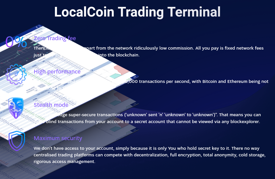 LocalCoin DEX CoreCoin Price History Chart - All LLC Historical Data