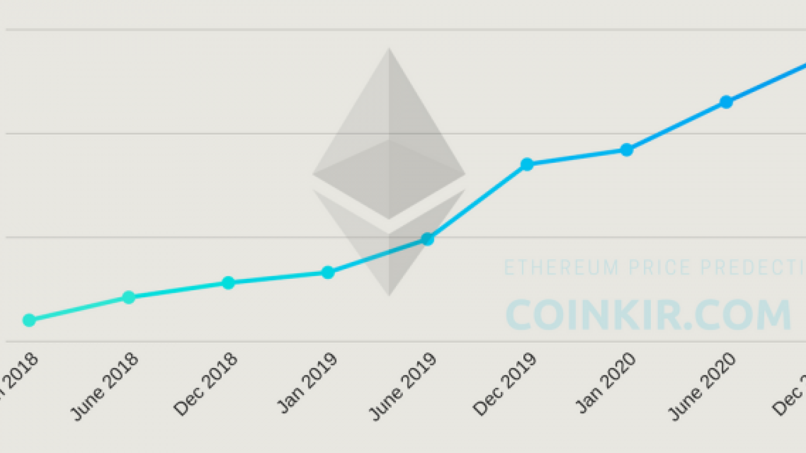 Ethereum Price Prediction , , , - 