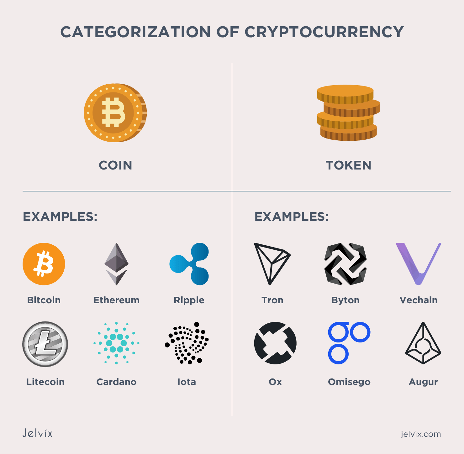 How to Create a Cryptocurrency [Step by Step Guide] | DataDrivenInvestor