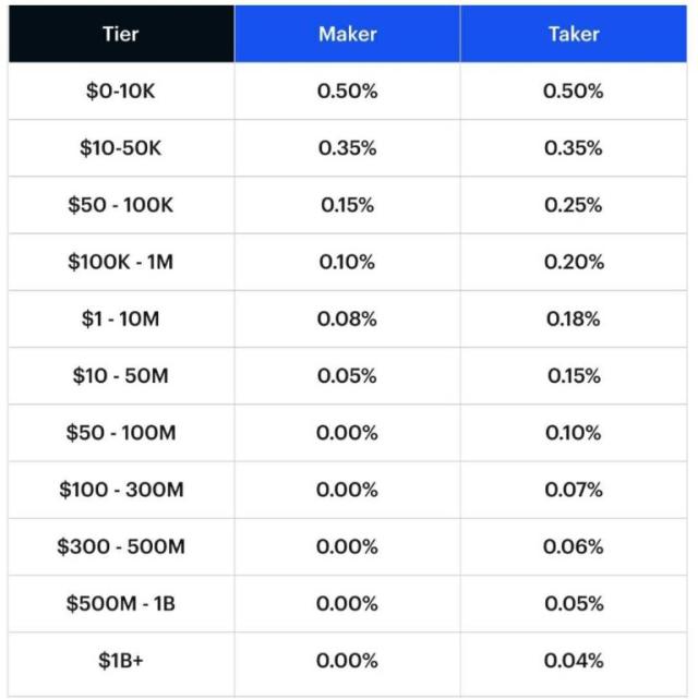 Coinbase vs Coinbase Pro: What the Difference? - Crypto Pro