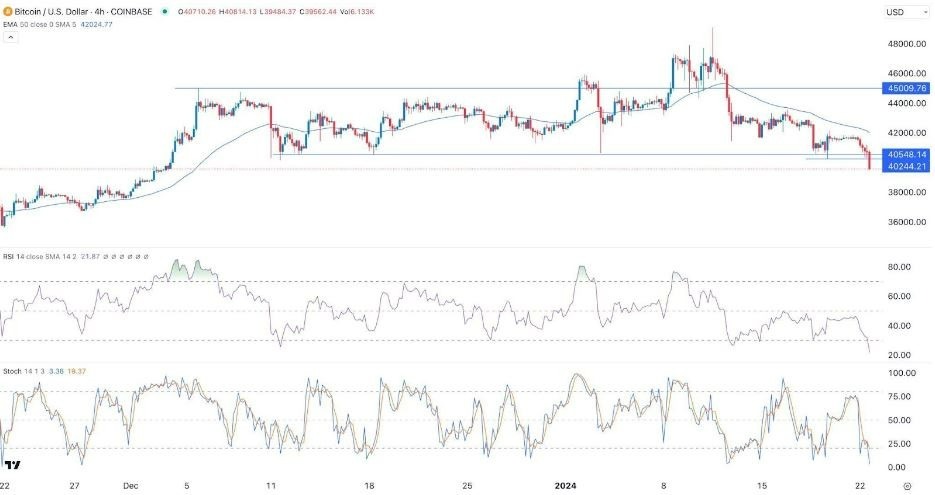 23 US Dollar to Bitcoin or convert 23 USD to BTC