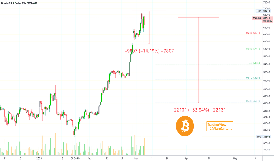 BTCUSD Bitcoin US Dollar - Currency Exchange Rate Live Price Chart