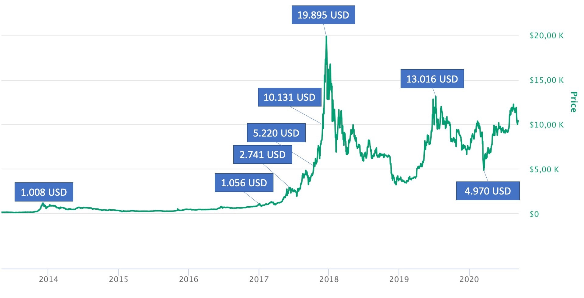 Live Bitcoin Price: BTC USD Chart - CryptoPurview