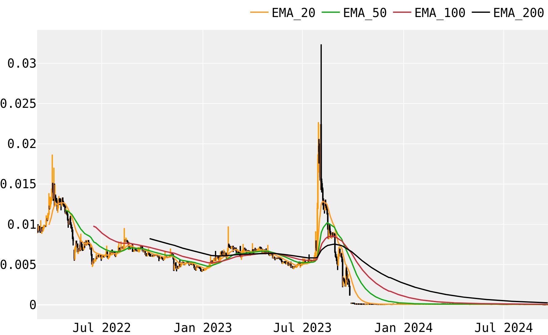 Refereum price today, RFR to USD live price, marketcap and chart | CoinMarketCap