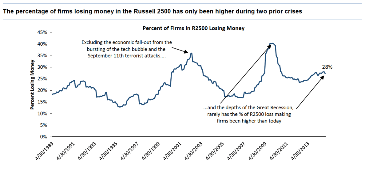 Russell Index: Meaning, Company Selection, Investing