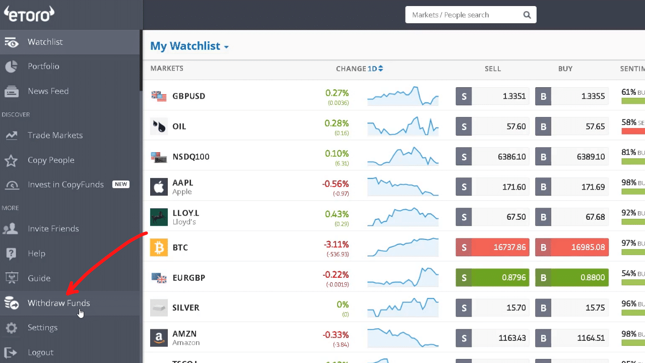 How to Withdraw Funds from eToro [Guide] | InvestinGoal