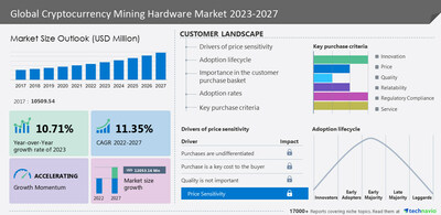 Cryptocurrency Market Size USD Million by 