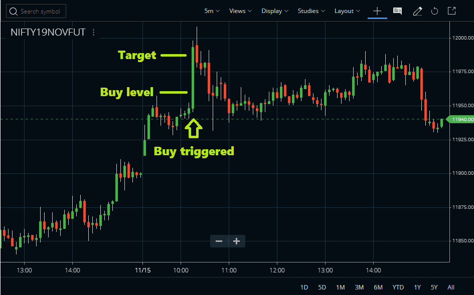 Gann Square of 9 Explained - Forex Trading Strategy Guide