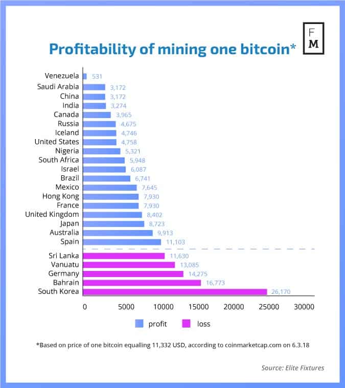 How Much Do Bitcoin Miners Make Nowadays? - CoinCentral