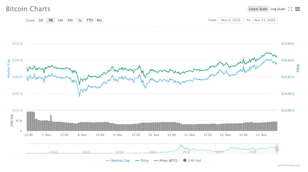 Bitcoin (BTC) Price Prediction - 