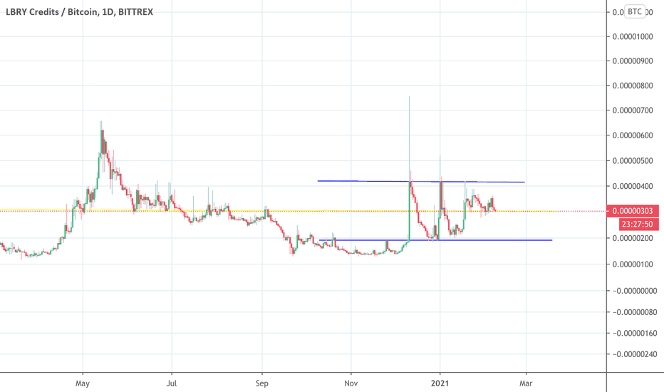 LBRY Credits Price Today - LBC to US dollar Live - Crypto | Coinranking