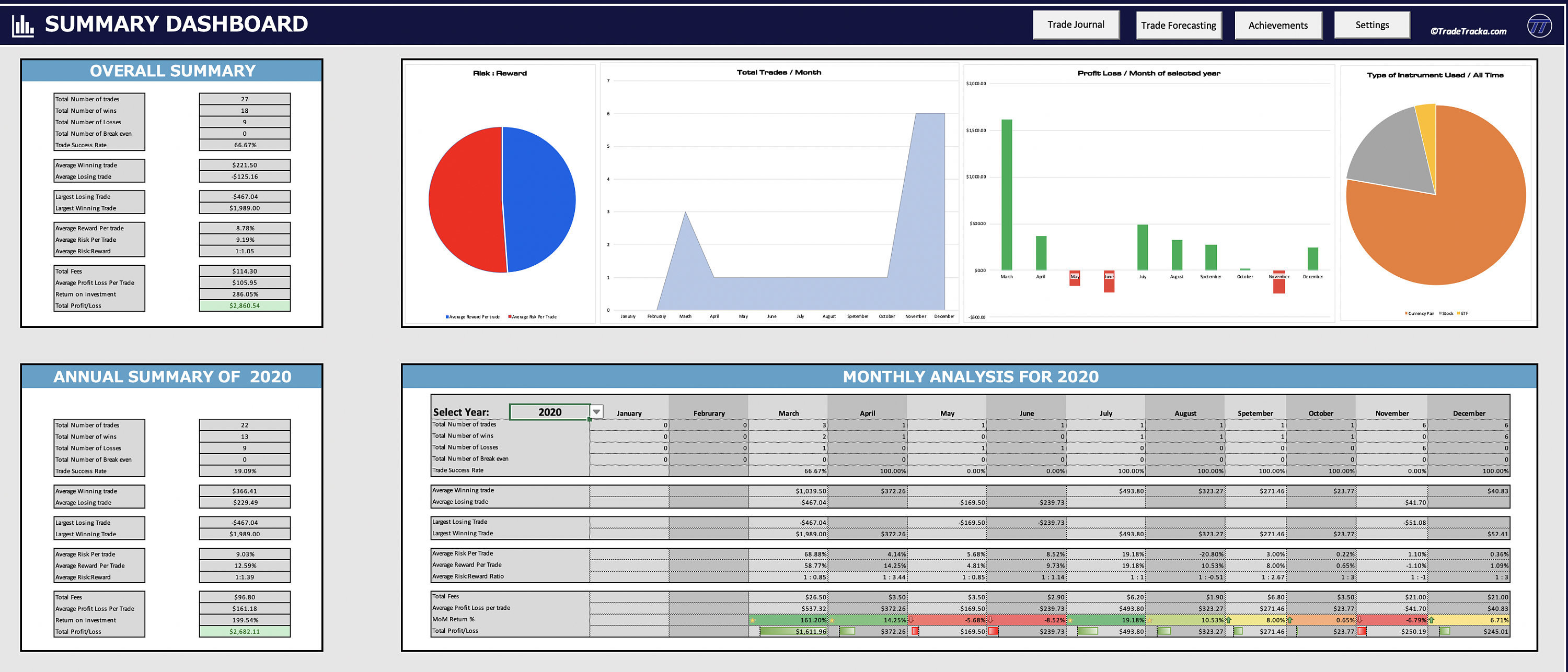 Forex Trading Journal Template | Process Street