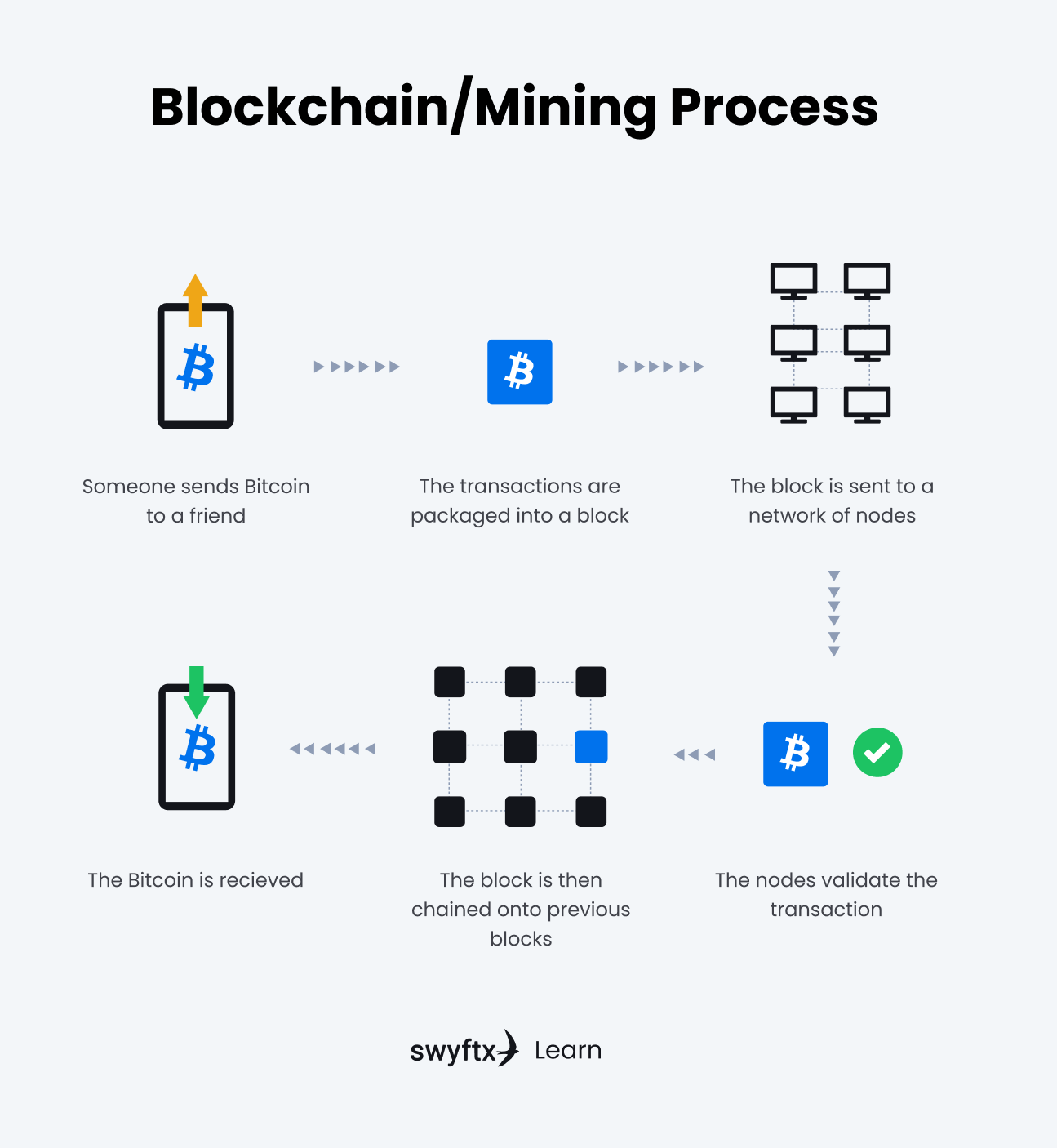 How Long Does It Take to Mine One Bitcoin? | CoinMarketCap