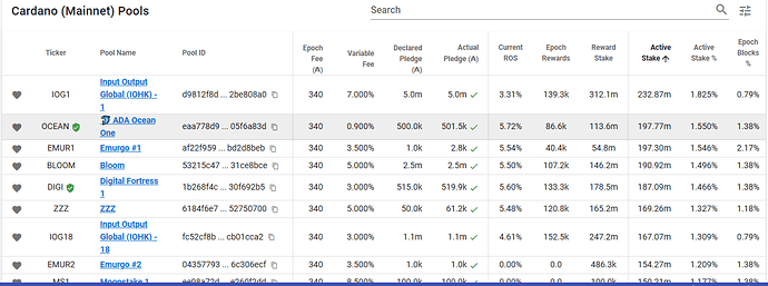 Stakepool Profitability Calculation - Operate a Stake Pool - Cardano Forum